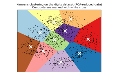 Clustering 聚类示例图
