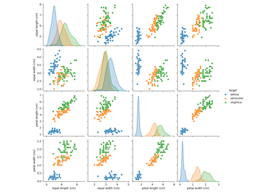 Dimensionality reduction 降维示例图